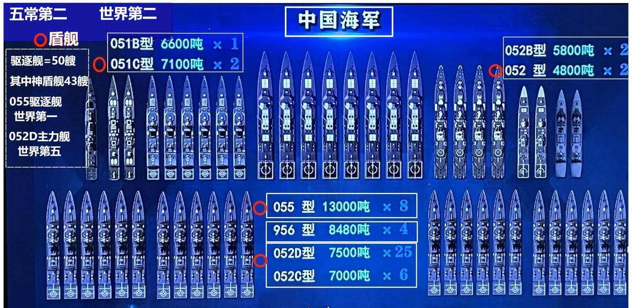 中國5000噸以上軍艦數(shù)量及其影響力，中國大型軍艦數(shù)量及其全球影響力展望