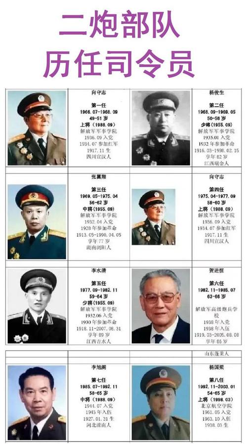 海軍司令員歷任領(lǐng)導(dǎo)名單最新及其歷史沿革，海軍司令員歷任領(lǐng)導(dǎo)名單最新及歷史沿革概覽