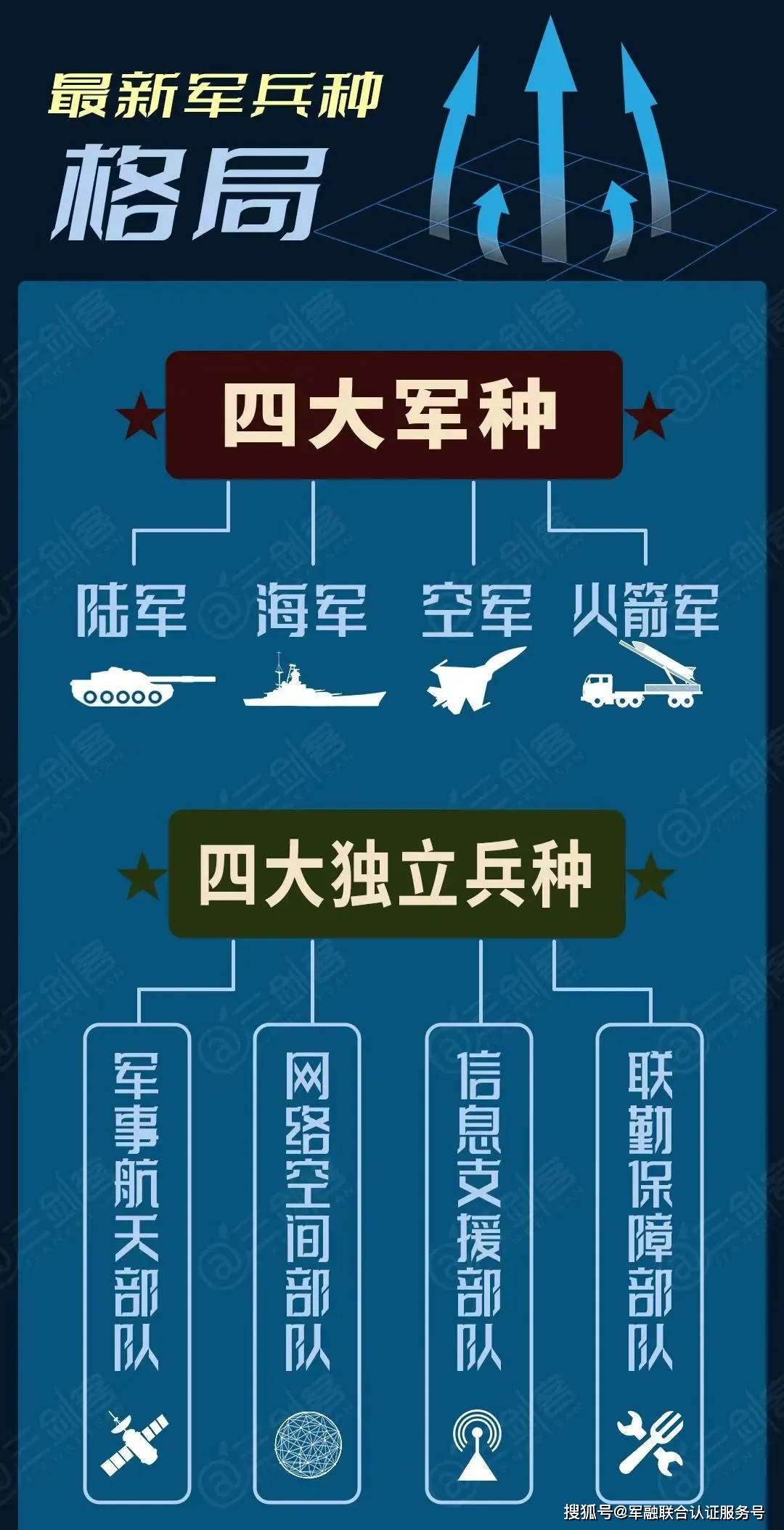 陸軍領(lǐng)導機構(gòu)的歷史意義，陸軍領(lǐng)導機構(gòu)的歷史意義與影響