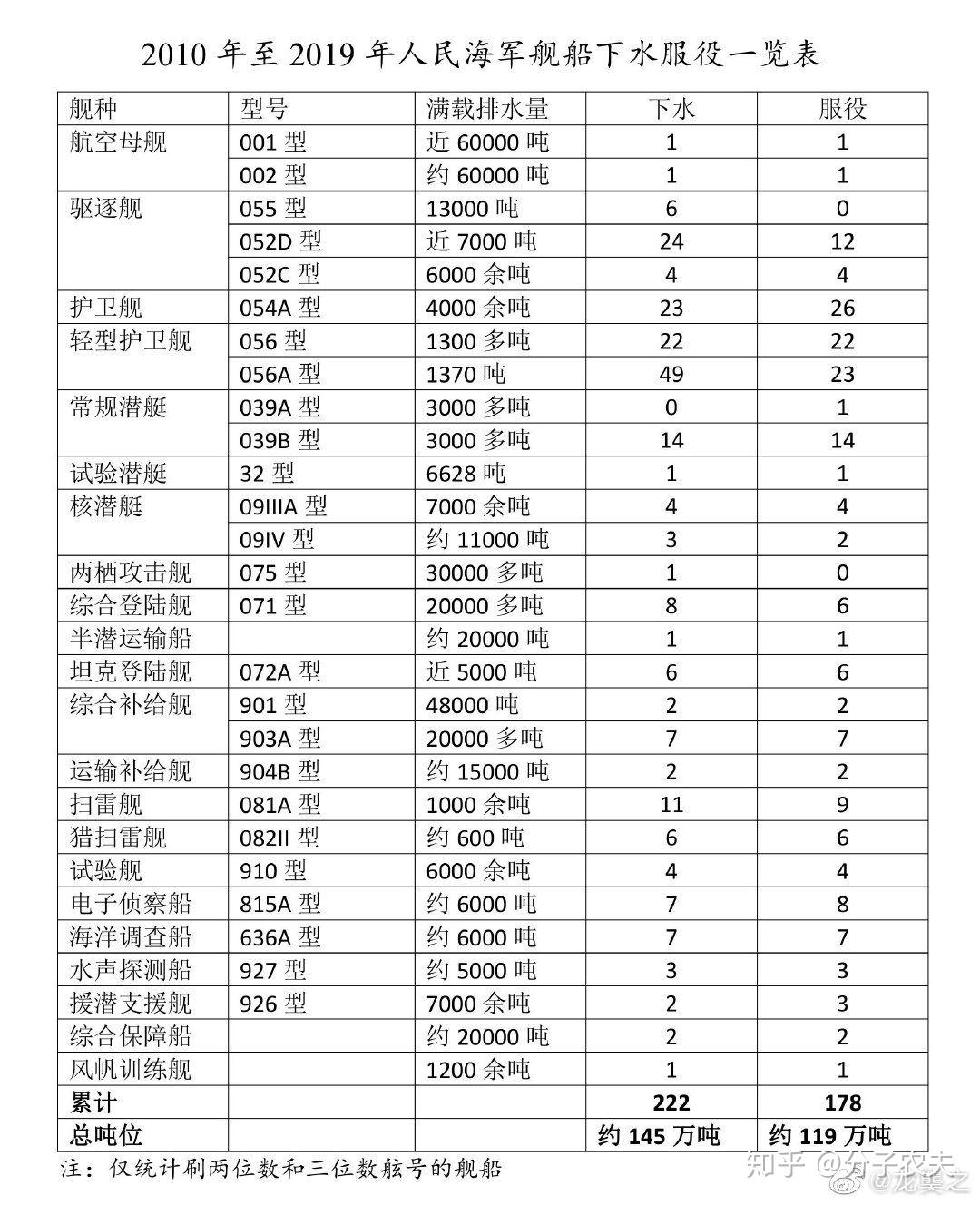 中國(guó)海軍力量再添新篇章，今年下水服役的17萬(wàn)噸巨艦解析，中國(guó)海軍巨艦下水服役，海軍力量再添新篇章解析