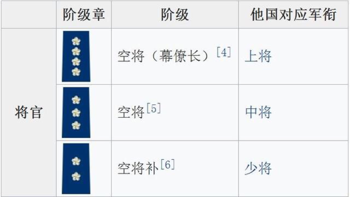 中國空軍編制及裝備概述，中國空軍編制與裝備概覽