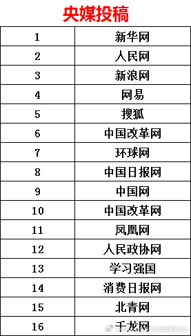 中國十大報(bào)刊概覽，中國十大報(bào)刊概覽介紹