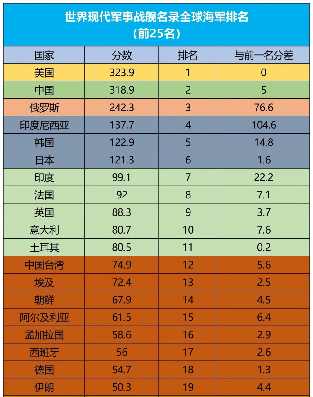 世界海軍噸位排名圖，揭示全球海軍力量的分布與變遷，全球海軍力量分布與變遷，海軍噸位排名圖揭示真相