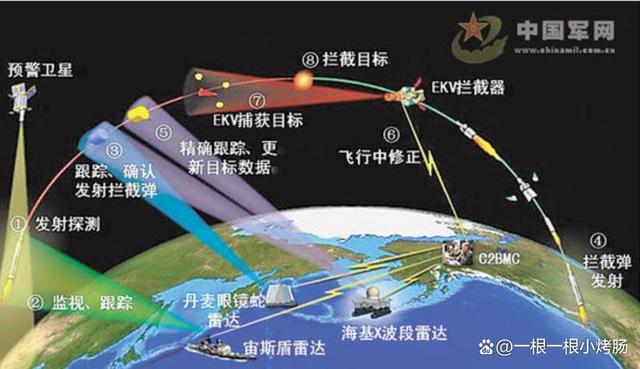 全球各國反導彈防御系統(tǒng)簡稱及其重要性，全球各國反導彈防御系統(tǒng)簡稱與重要性解析