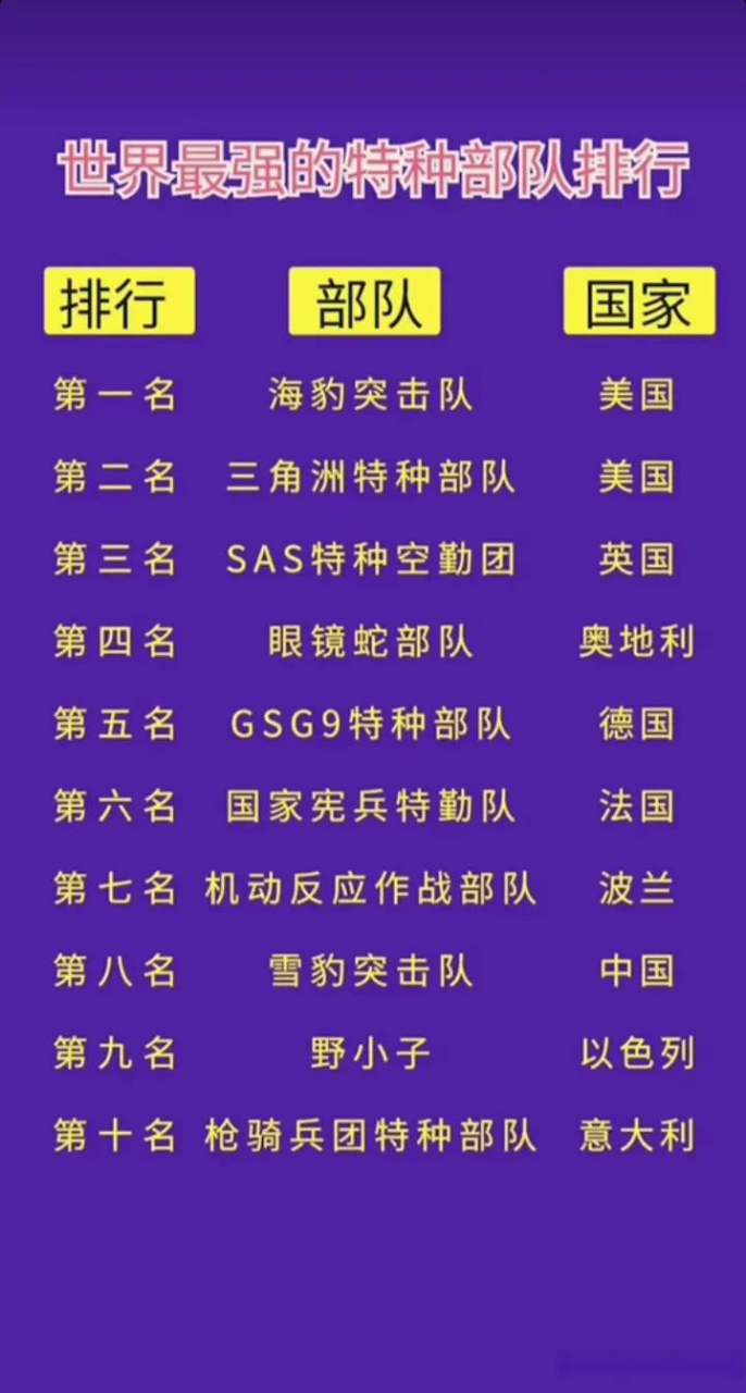 中國特種部隊排名前十名，中國特種部隊排名前十名揭曉