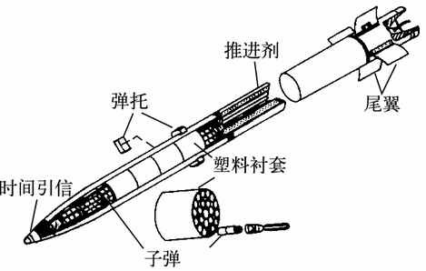 火箭炮按定向器結(jié)構(gòu)分為幾種類型及其特點(diǎn)，火箭炮按定向器結(jié)構(gòu)分類及特點(diǎn)解析