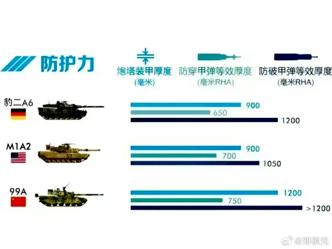 探究99A與豹2A6，究竟哪個(gè)更強(qiáng)？，豹2A6與99A對(duì)決，誰更勝一籌？