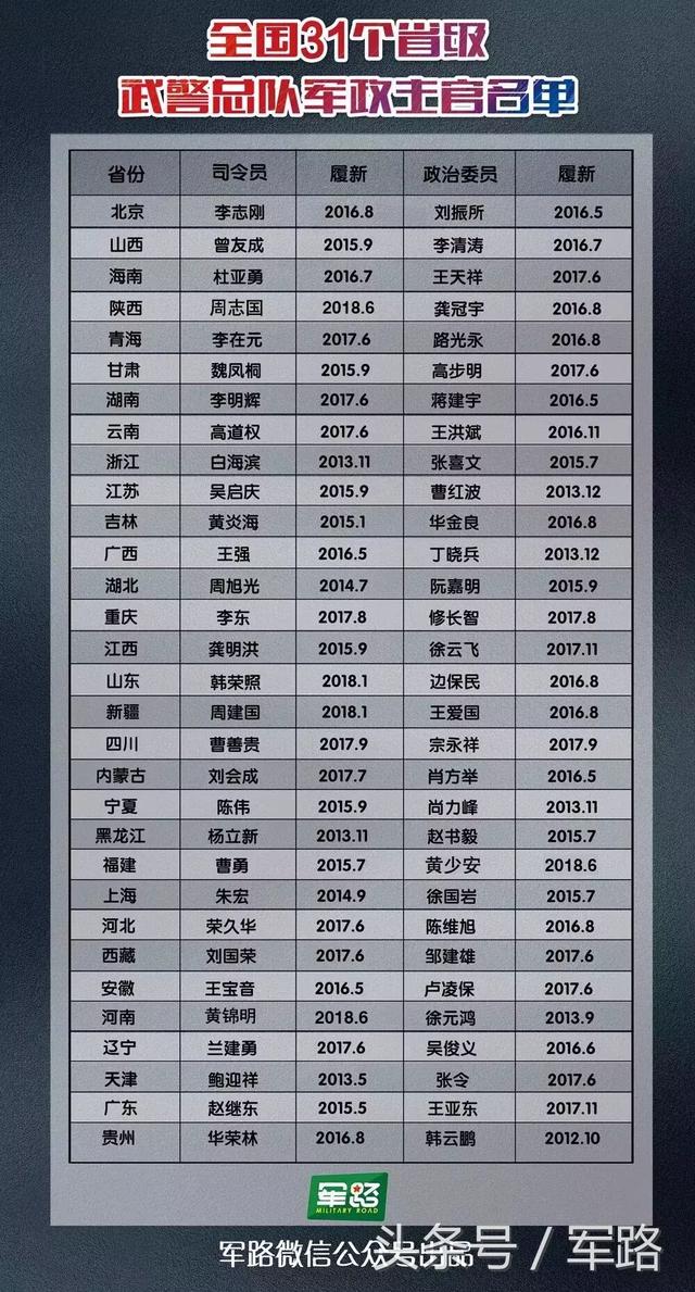 軍改后中國陸軍十三集團軍實力排名對比，軍改后中國陸軍十三集團軍實力對比與排名分析