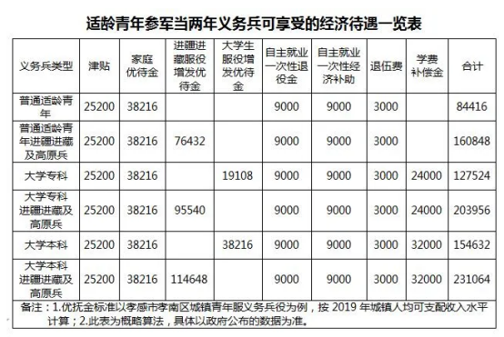 2020年參軍入伍的時間節(jié)點(diǎn)與意義，2020年參軍入伍的時間節(jié)點(diǎn)及其深遠(yuǎn)意義