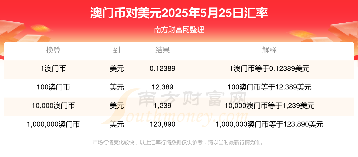 澳門2025免費(fèi)資料大全，探索與發(fā)現(xiàn)，澳門2025免費(fèi)資料大全，探索與發(fā)現(xiàn)的寶藏