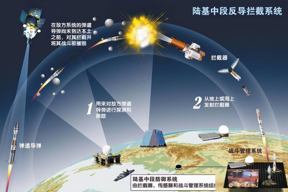 中國反導(dǎo)試驗的難度，挑戰(zhàn)與突破，中國反導(dǎo)試驗的突破與挑戰(zhàn)