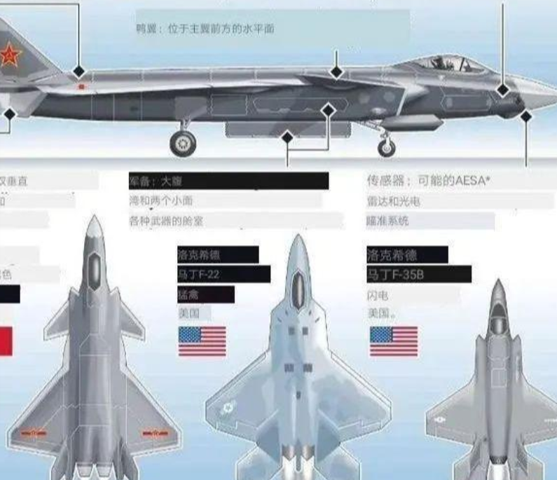 中國殲擊機(jī)殲-20與俄羅斯蘇-57對(duì)比，空中霸主之爭(zhēng)，中國殲-20與俄羅斯蘇-57，空中霸主之爭(zhēng)揭秘