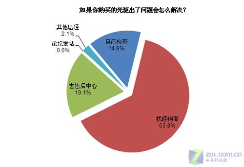 直-15為何不能銷售，探究背后的原因，探究直-15不能銷售背后的原因