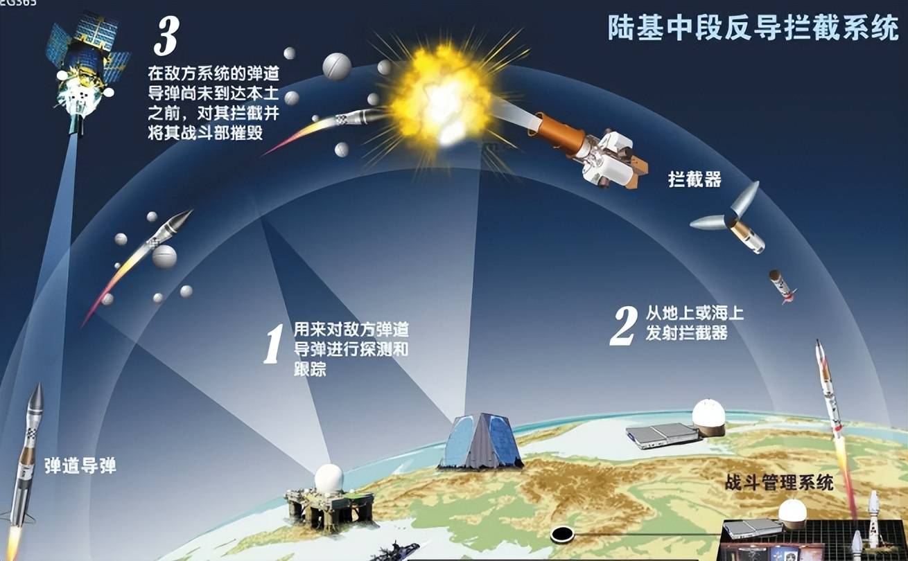 國防實力提升
