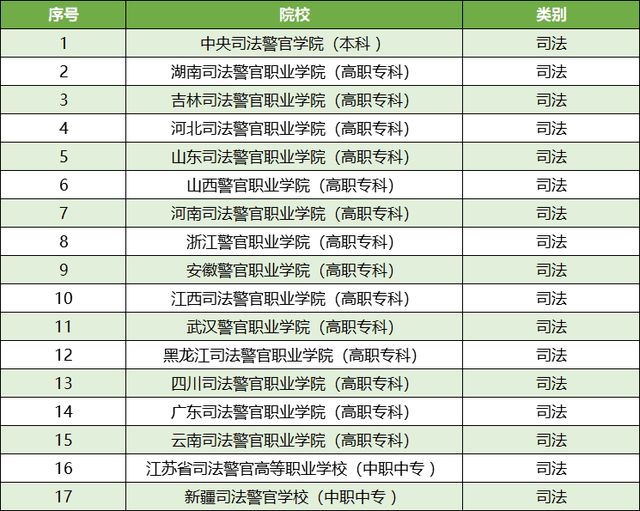 警察學(xué)院排名及其影響力探討，警察學(xué)院排名與影響力深度探討