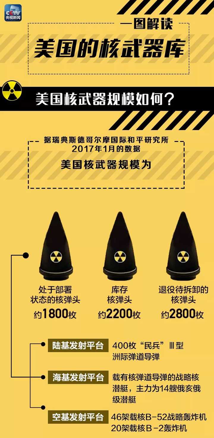 美軍裝備低當(dāng)量核武器的戰(zhàn)略考量與技術(shù)解析，美軍低當(dāng)量核武器戰(zhàn)略考量與技術(shù)深度解析