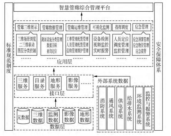 軍事綜合信息網(wǎng)的體系結(jié)構(gòu)研究，軍事綜合信息網(wǎng)體系結(jié)構(gòu)研究探討