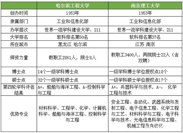 國(guó)防七子與兵工七子的差異，歷史背景、學(xué)科特色及貢獻(xiàn)對(duì)比，國(guó)防七子與兵工七子，差異、歷史、學(xué)科與貢獻(xiàn)對(duì)比解析