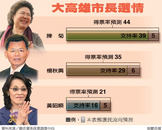 臺(tái)灣最新消息，今天選情如何，臺(tái)灣最新選情更新，今日選情分析