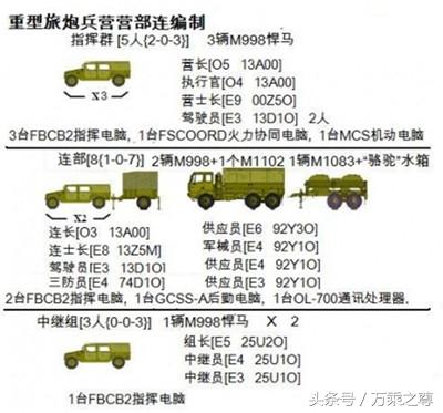 美國(guó)軍隊(duì)主要裝備一覽表，美國(guó)軍隊(duì)主要武器裝備概覽