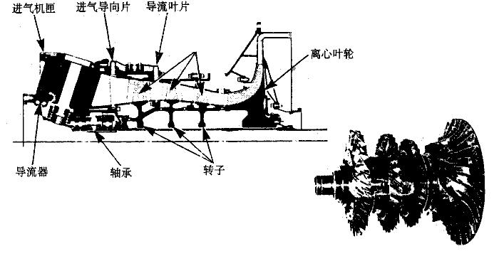 渦軸發(fā)動機