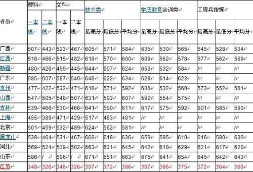 國(guó)防科技大學(xué)錄取分?jǐn)?shù)線解析，國(guó)防科技大學(xué)錄取分?jǐn)?shù)線詳解