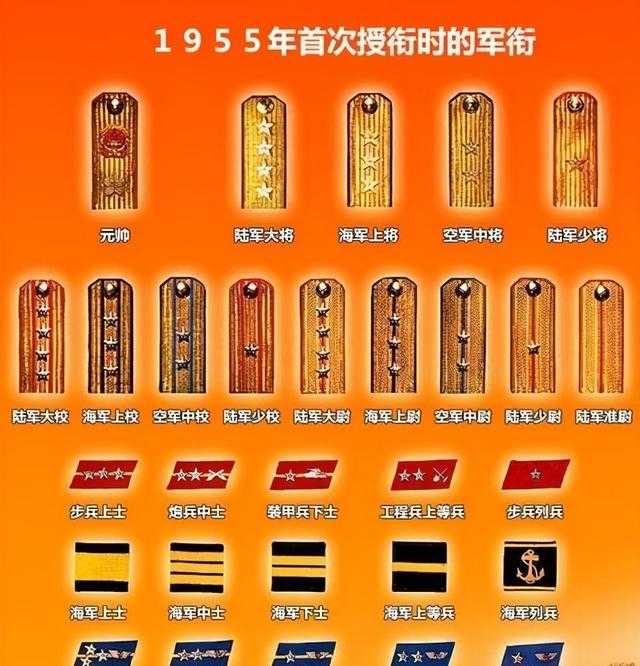 中國軍銜元帥等級，深入了解與解析，中國軍銜元帥等級詳解