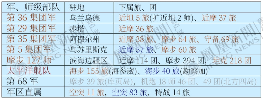 一個(gè)集團(tuán)軍群人數(shù)，探究現(xiàn)代戰(zhàn)爭(zhēng)中的力量配置與戰(zhàn)略考量，現(xiàn)代戰(zhàn)爭(zhēng)中的集團(tuán)軍群人數(shù)，力量配置與戰(zhàn)略考量探究