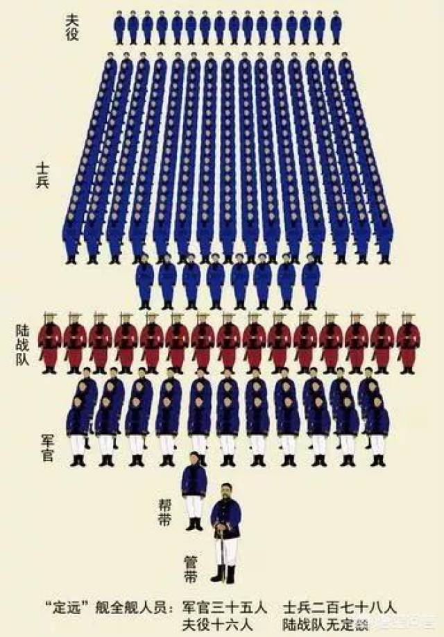 規(guī)模
