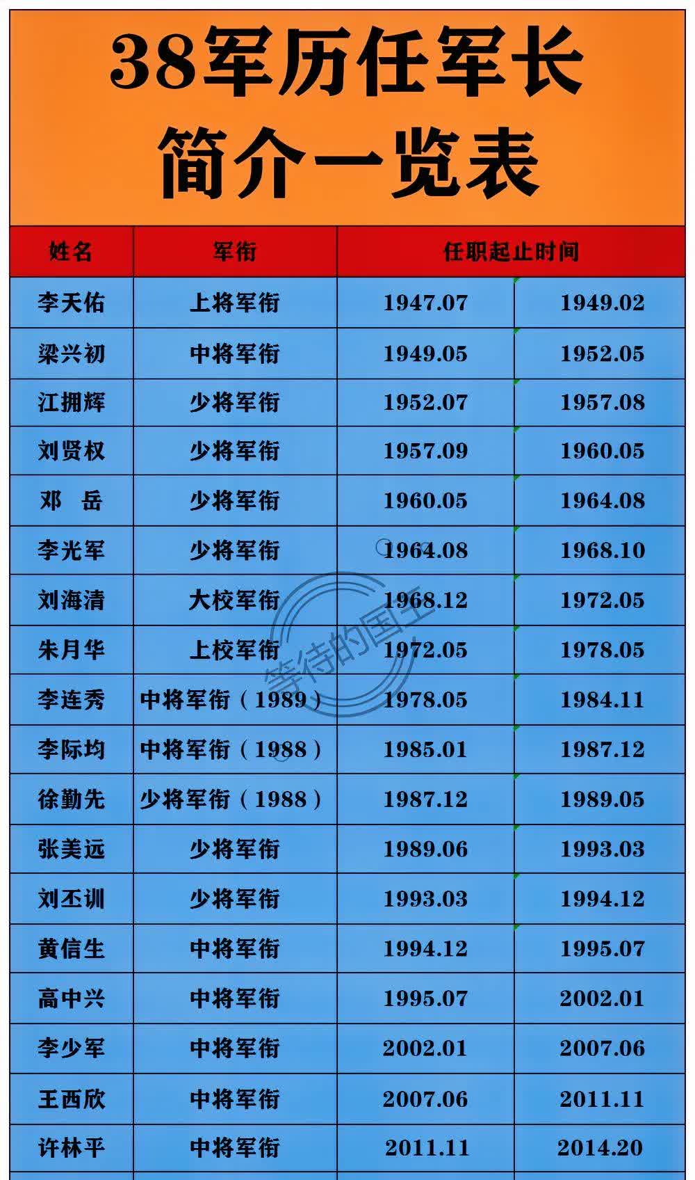 從1988到2020，中國上將名單的變遷與歷程，中國上將名單變遷史，從1988年至2020年的歷程回顧