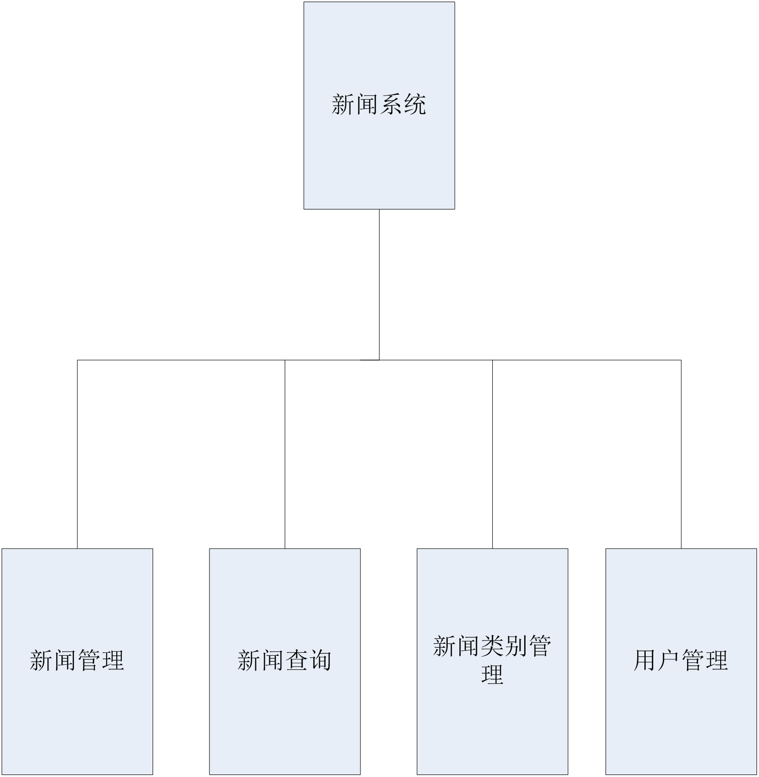 新聞發(fā)布系統(tǒng)研究與應(yīng)用，新聞發(fā)布系統(tǒng)深度研究與應(yīng)用探討