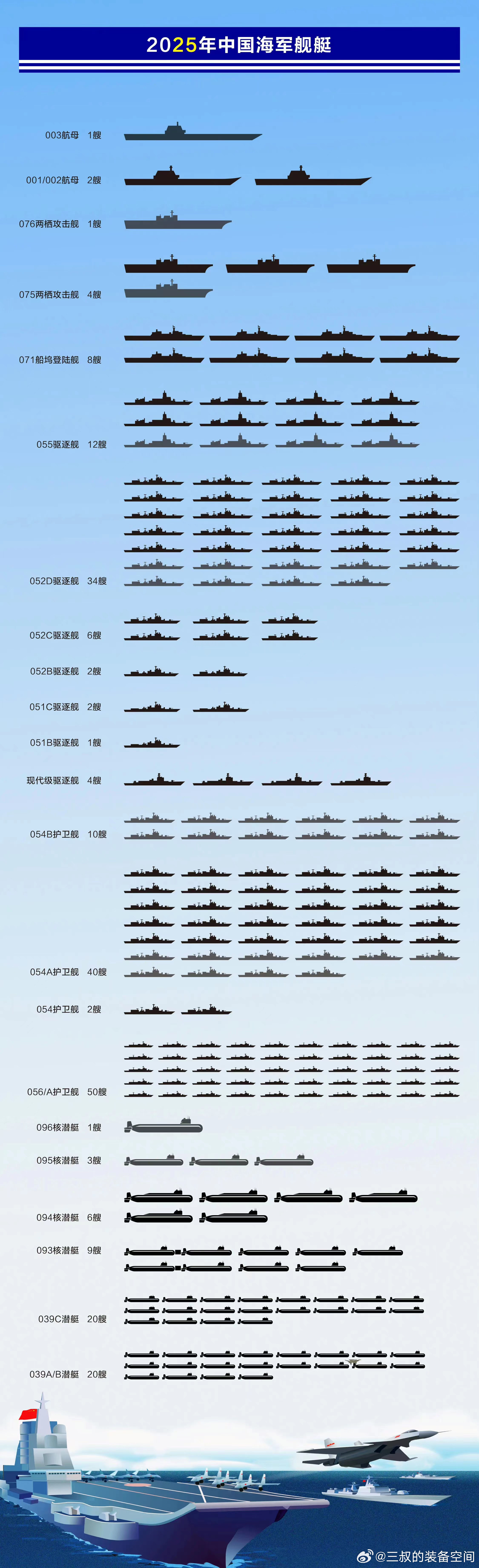 關(guān)于中國海軍中052C驅(qū)逐艦的數(shù)量統(tǒng)計，中國海軍中052C驅(qū)逐艦的數(shù)量統(tǒng)計揭秘