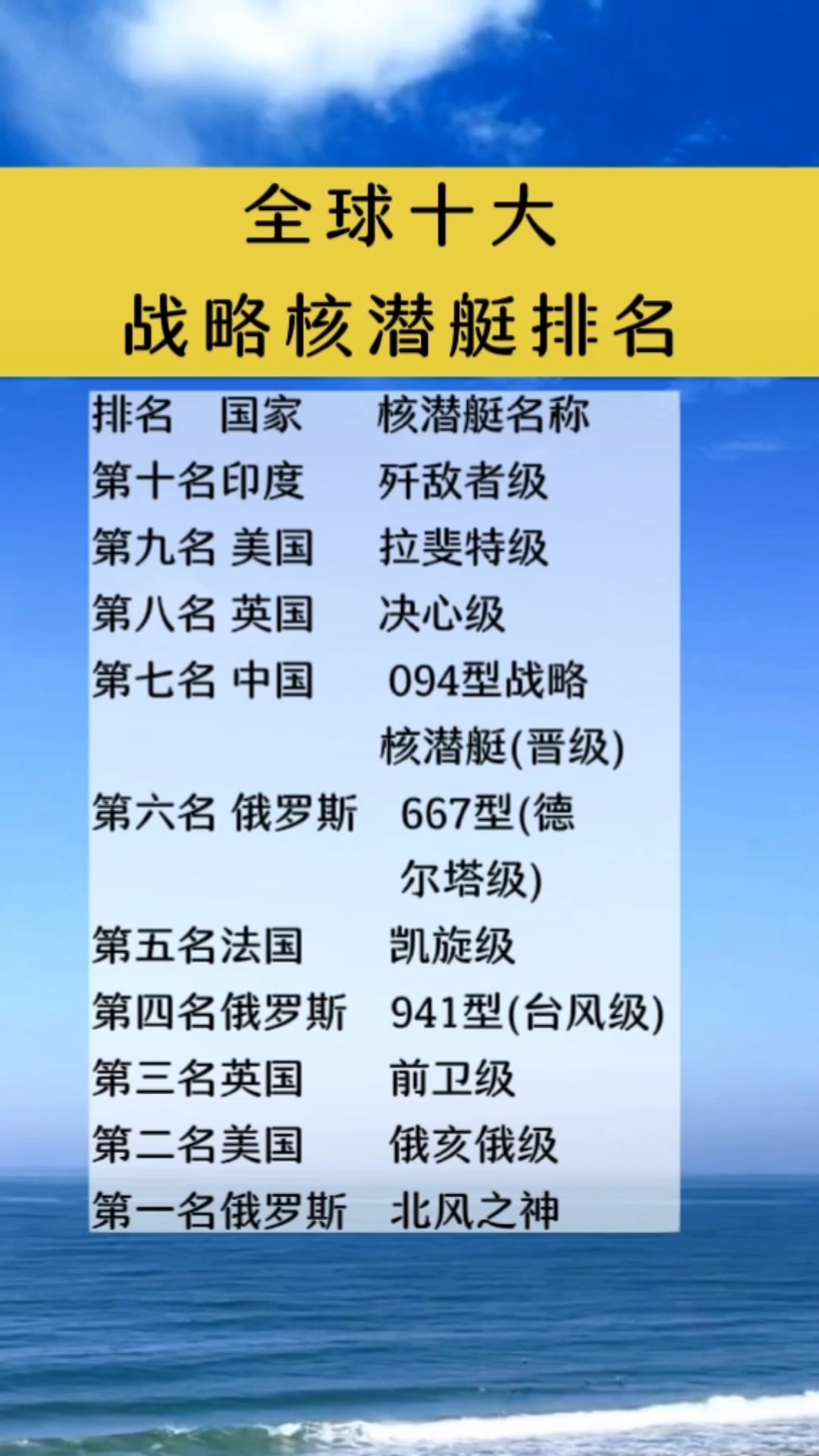 巡洋艦排行榜前十名，探索海洋霸主的榮耀之路，海洋霸主榮耀之路，巡洋艦排行榜前十名揭秘
