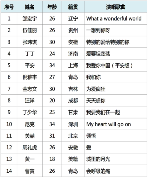 閱兵式曲目清單，音樂與榮耀的交織，閱兵式曲目清單，音樂與榮耀的盛典