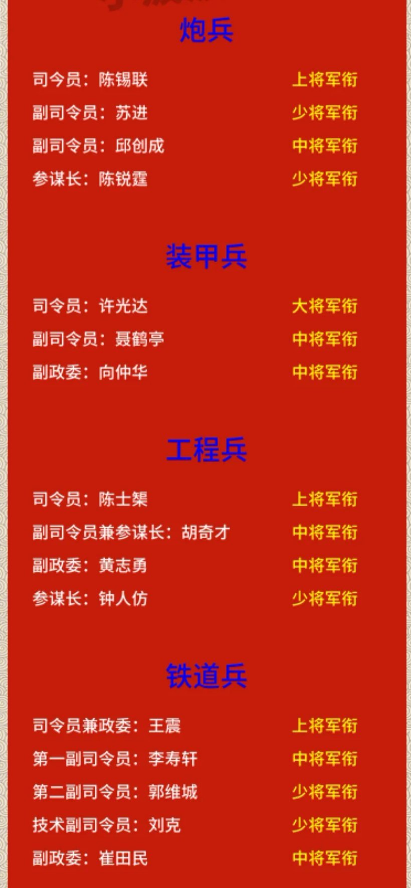 中國解放軍職位排列及其意義，中國解放軍職位排列詳解，層級與職責(zé)的重要性