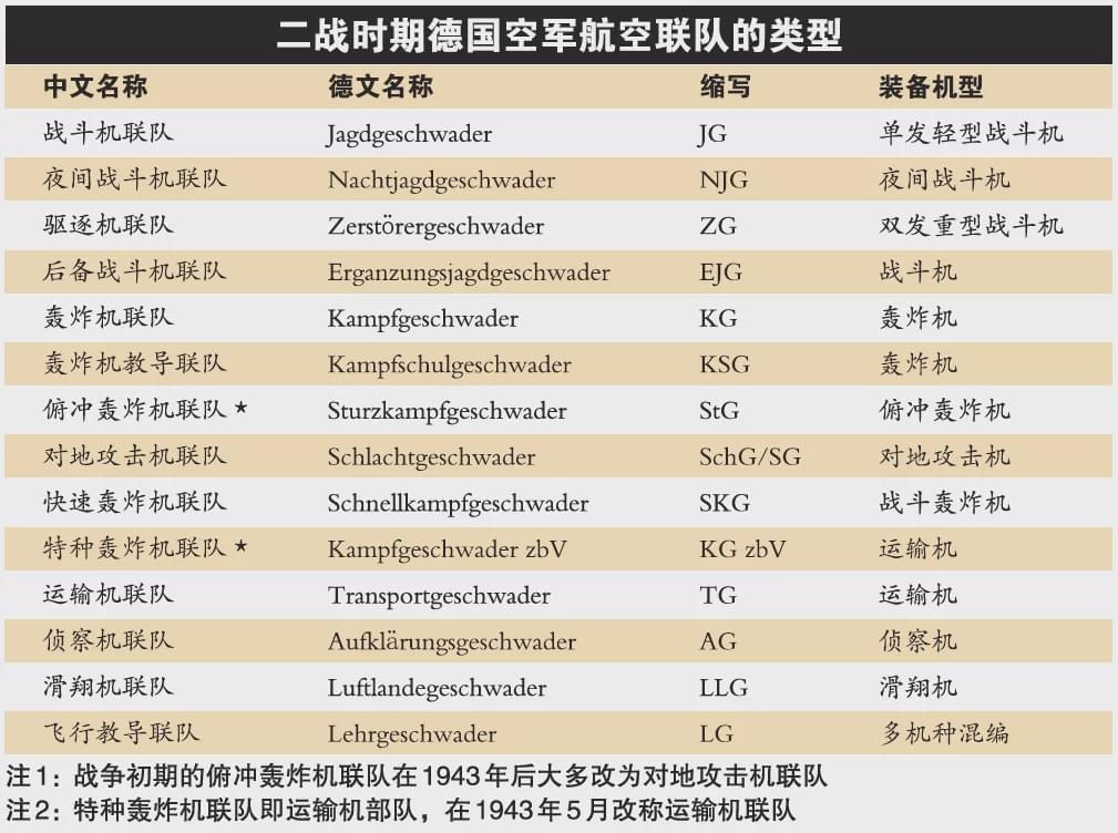 空軍大隊是什么編制，空軍大隊編制簡介
