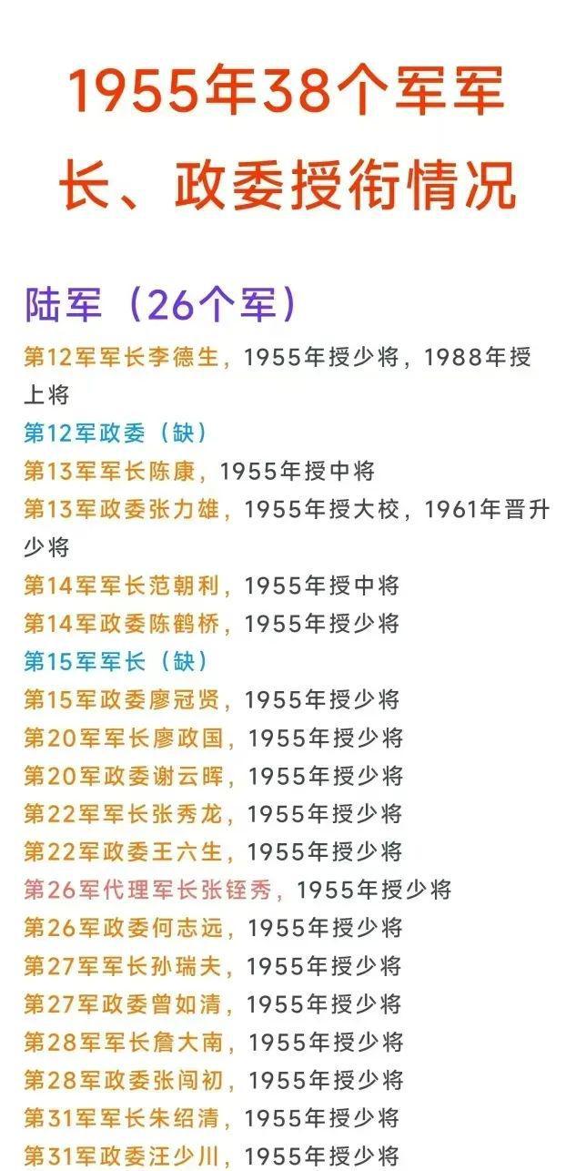 上將名單、中將名單與少將名單，軍事榮譽的象征，軍事榮譽的象征，上將、中將與少將名單揭秘