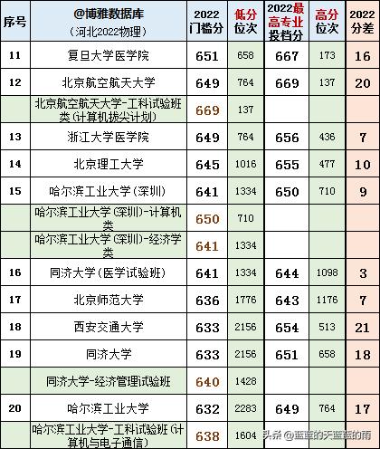 河北2022年當兵政策解析，河北2022年征兵政策詳解