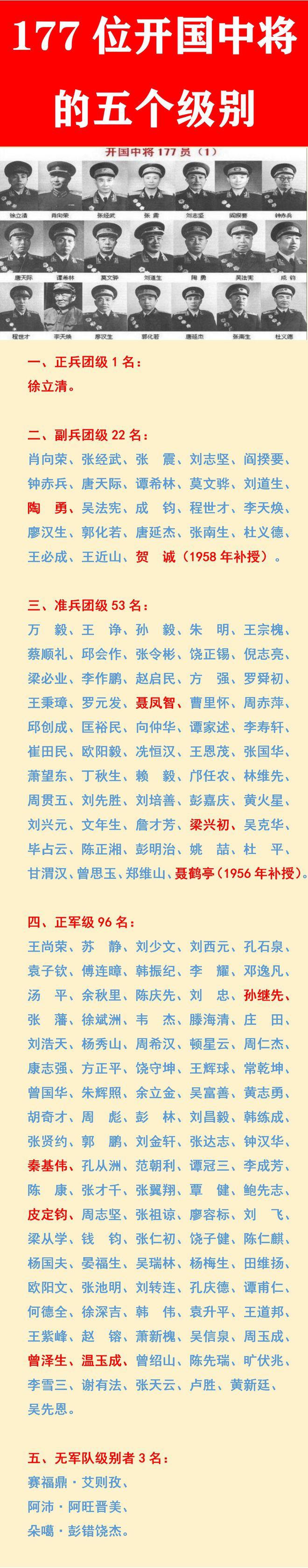 退役上將名單，見證榮耀與傳承的力量，退役上將名單，榮耀與傳承的力量展現(xiàn)