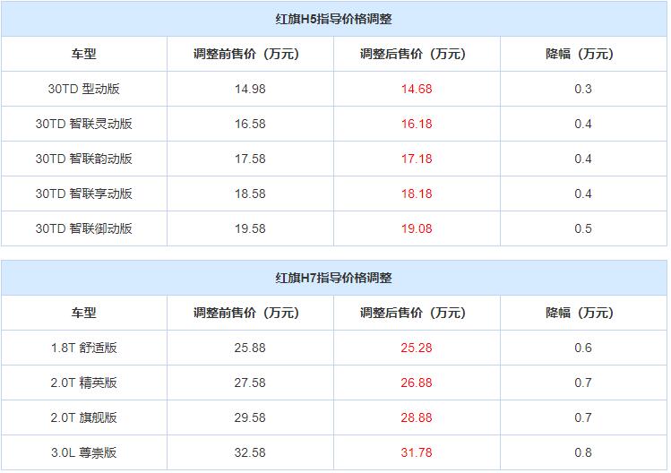 紅旗12缸車型價(jià)格解析，多少錢一輛？，紅旗12缸車型價(jià)格詳解，究竟多少錢一輛？