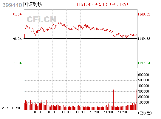 國(guó)證鋼鐵，鋼鐵行業(yè)的翹楚，引領(lǐng)未來的力量，國(guó)證鋼鐵，鋼鐵翹楚，未來引領(lǐng)力量