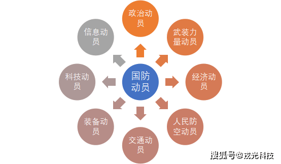國(guó)防動(dòng)員系統(tǒng)地位與作用，國(guó)家安全與發(fā)展的雙重保障，國(guó)防動(dòng)員系統(tǒng)，國(guó)家安全與發(fā)展的雙重保障地位與作用的探究
