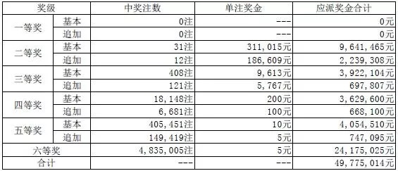 澳門天天開獎(jiǎng)碼結(jié)果2025年開獎(jiǎng)趨勢(shì)分析，澳門天天開獎(jiǎng)碼結(jié)果趨勢(shì)分析，展望2025年開獎(jiǎng)走向