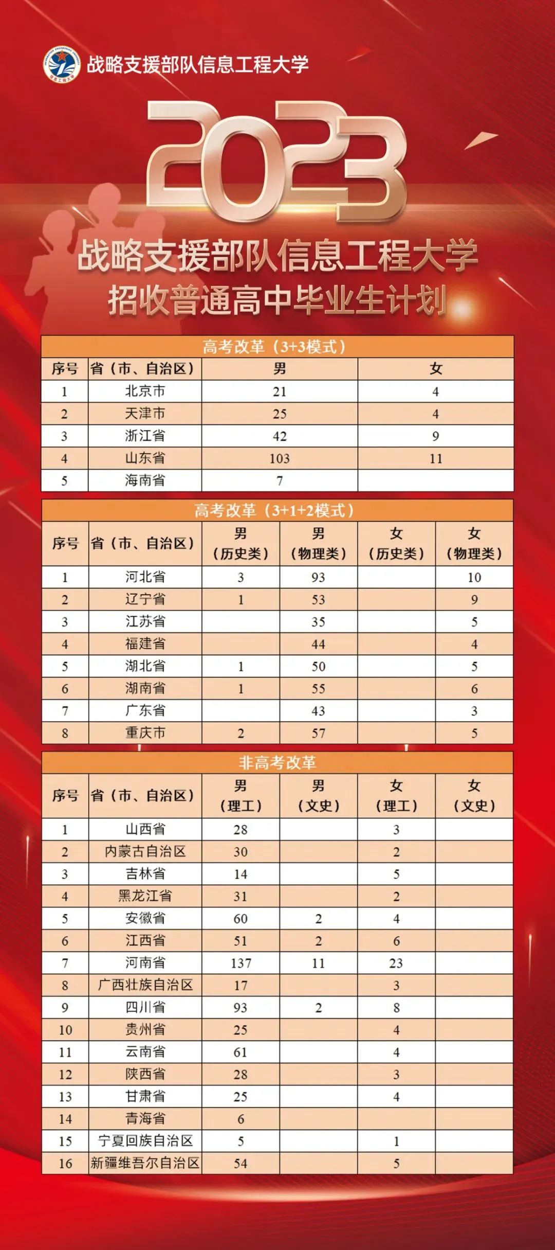 戰(zhàn)略支援大學(xué)錄取分2022年分析與展望，2022年戰(zhàn)略支援大學(xué)錄取分?jǐn)?shù)分析與展望