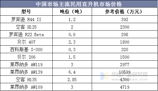 中國直升機(jī)價格概覽，多少錢？，中國直升機(jī)價格概覽，直升機(jī)價格究竟是多少？