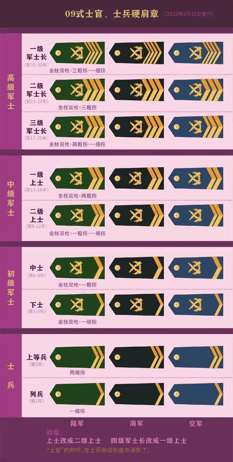中國的最高軍銜等級及標(biāo)志，榮耀的象征與時代的印記，中國最高軍銜等級與標(biāo)志，榮耀時代的印記