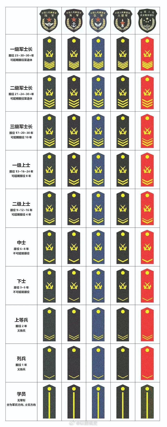 中國最大的軍銜等級及其標志，榮耀的象征與時代的印記，中國最大軍銜等級與標志，榮耀時代的印記