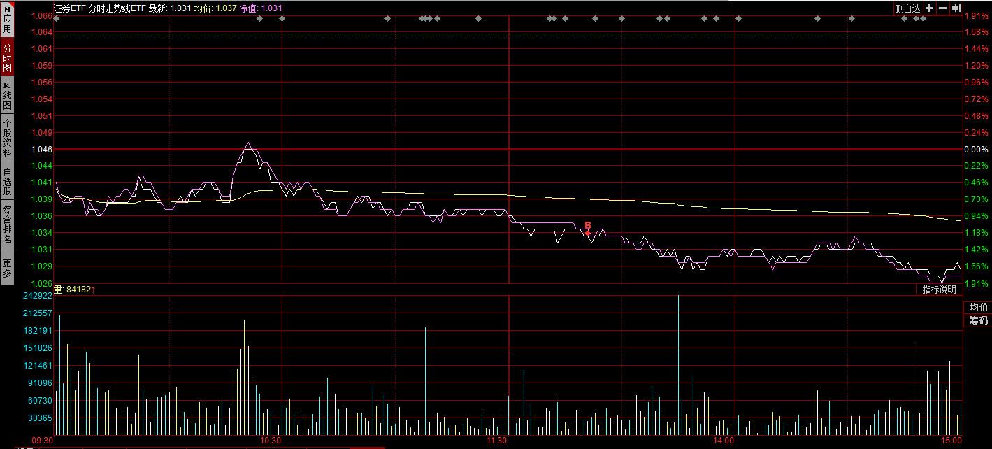 今天基金大盤行情走勢分析，今日基金大盤行情深度解析
