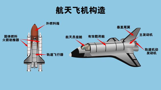 航天飛機(jī)與火箭，優(yōu)劣對(duì)比，航天飛機(jī)與火箭，優(yōu)劣對(duì)比分析