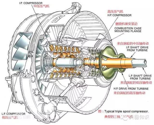 渦軸發(fā)動(dòng)機(jī)壓氣機(jī)工作原理深度解析，渦軸發(fā)動(dòng)機(jī)壓氣機(jī)工作原理深度探究